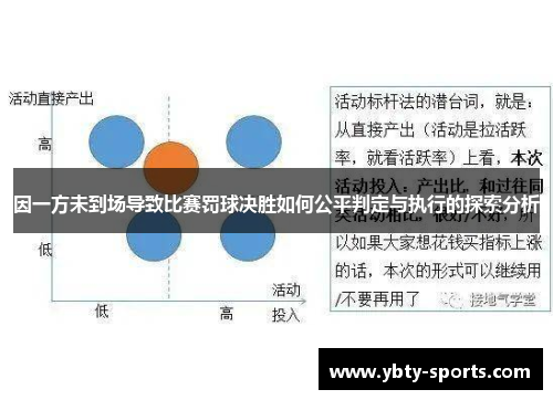 因一方未到场导致比赛罚球决胜如何公平判定与执行的探索分析